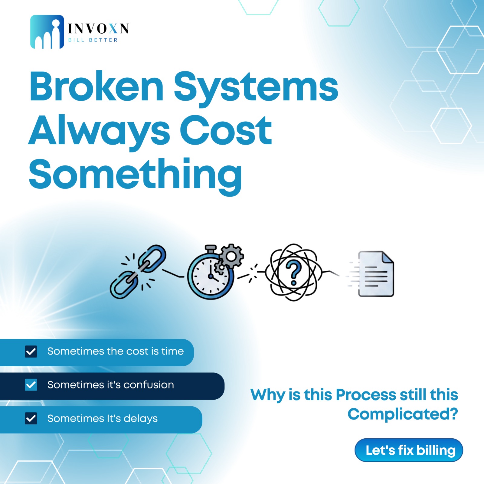 Invoxn dashboards and payment tracking